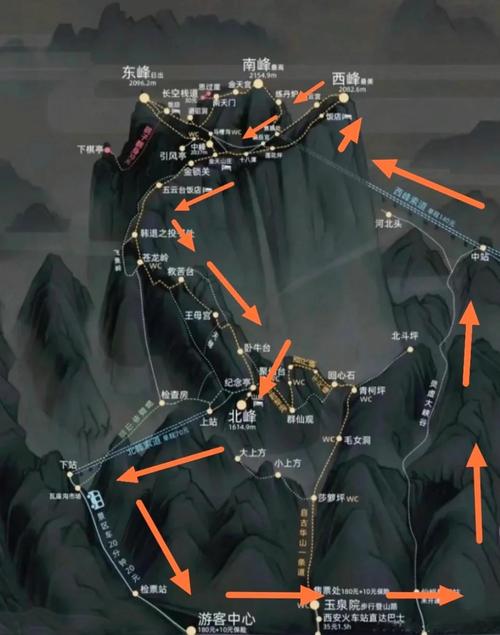 华山西线上山攻略,去华山一天旅游攻略