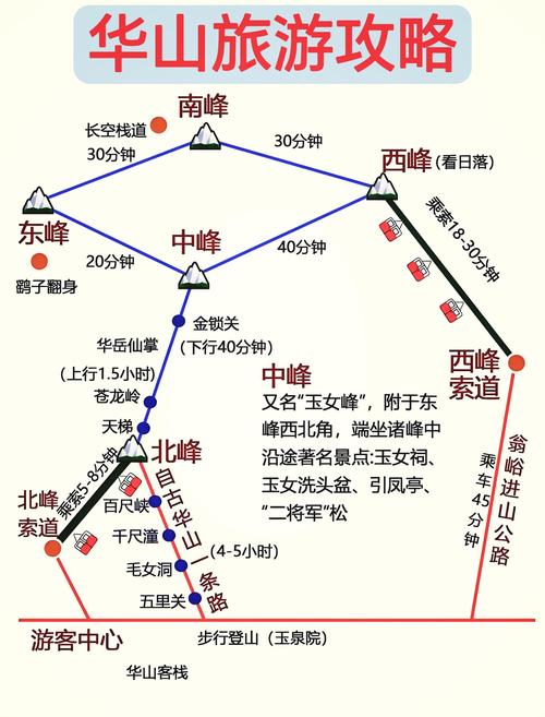华山晚上怎么过夜划算,华山旅游晚上攻略