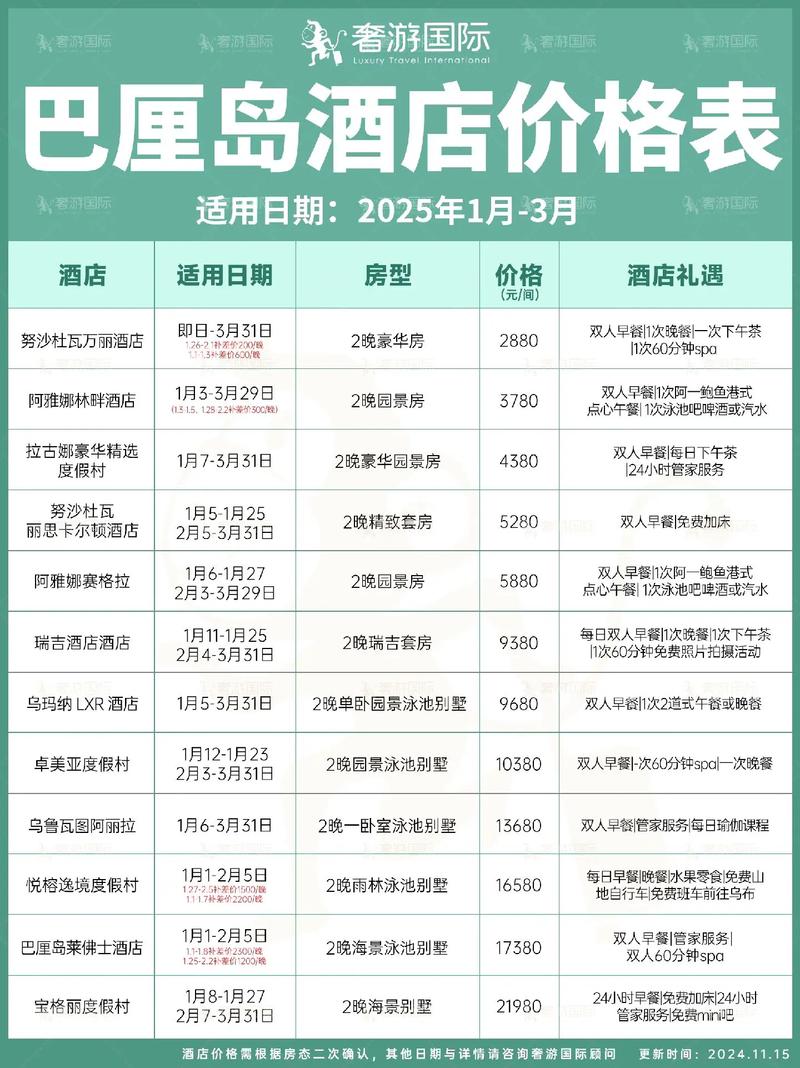 到巴厘岛旅游需要带什么(去巴厘岛旅游带多少钱合适)