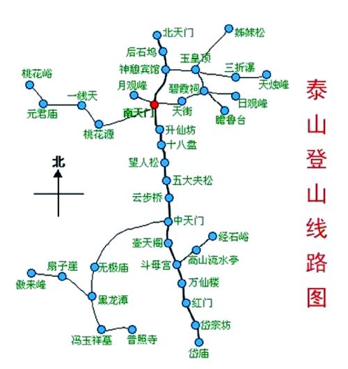 泰山一日游经典路线