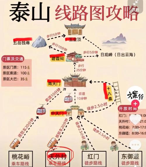 游泰山攻略一日游
