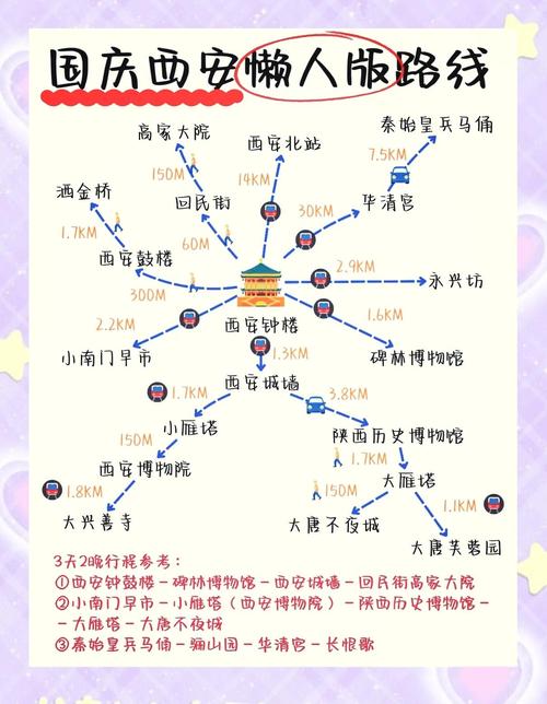 西安三天旅游攻略(3日游)|最佳路线+交通+美食