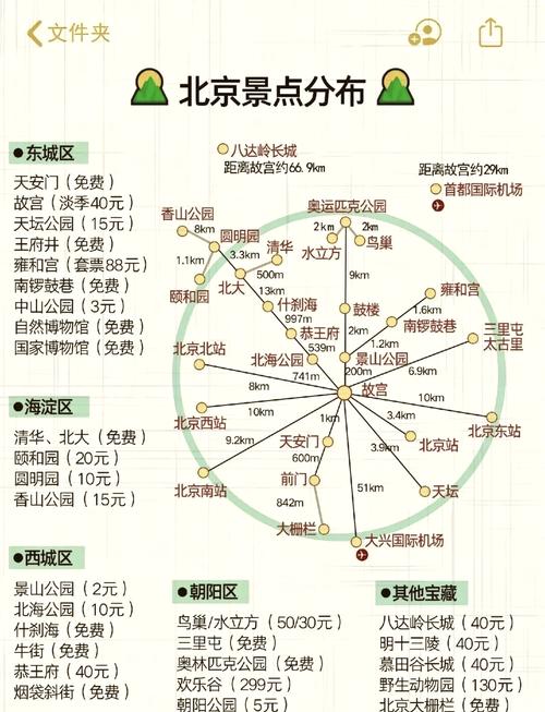 北京旅游景点排名前十免费,北京必去的前十景点免费景点