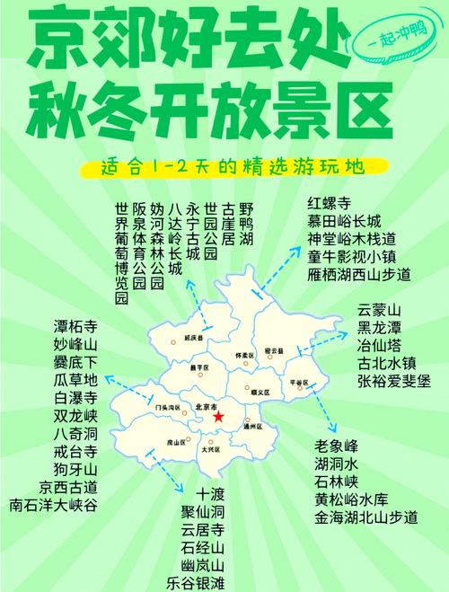 北京市周边旅游景点大全