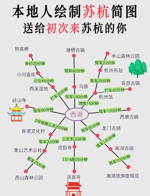 苏杭二州旅游景点一览表