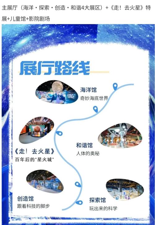 厦门科技馆旅游攻略