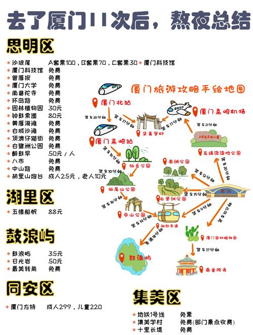 厦门带娃室内游玩推荐,厦门室内游玩攻略旅游路线