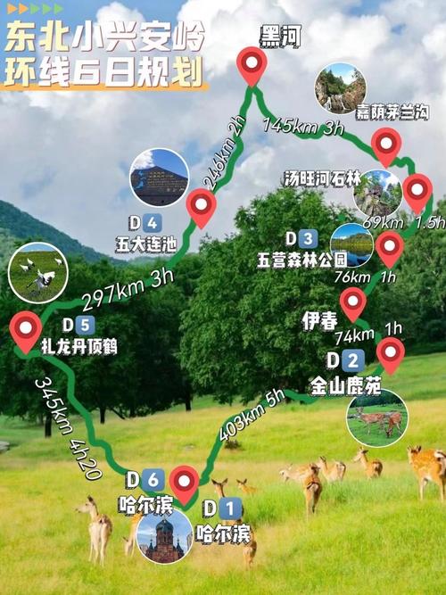 七个地方必须去,黑龙江伊春旅游攻略