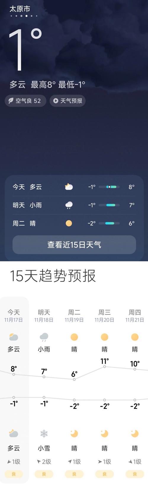 太原最近几天天气情况