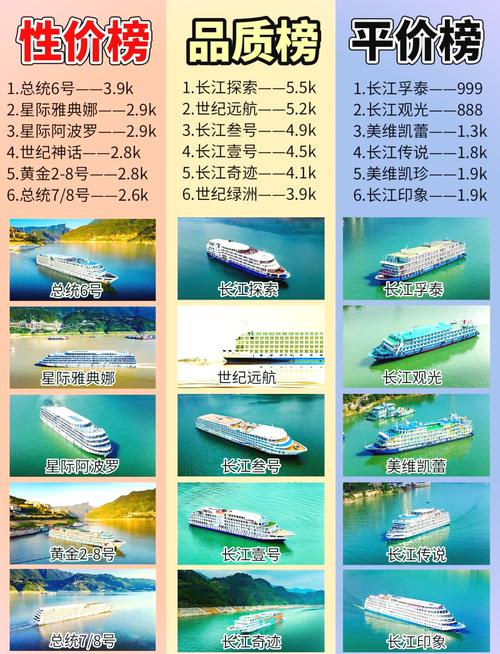 青岛到上海的游轮