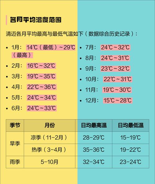 清迈什么时候是旅游淡季