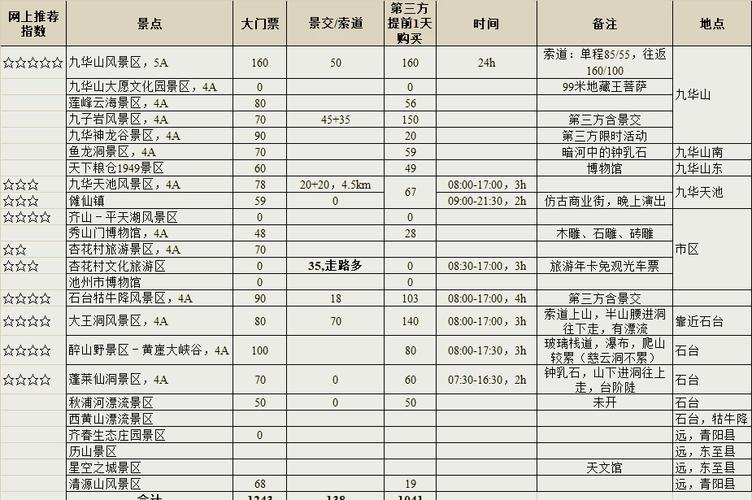九华山旅游要多少钱一个人