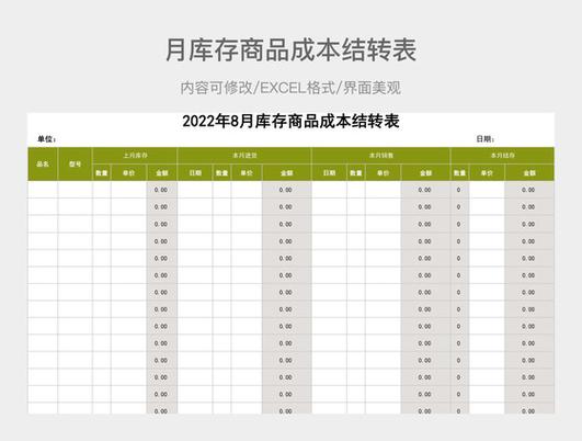 库存商品结转成本的金额怎么计算