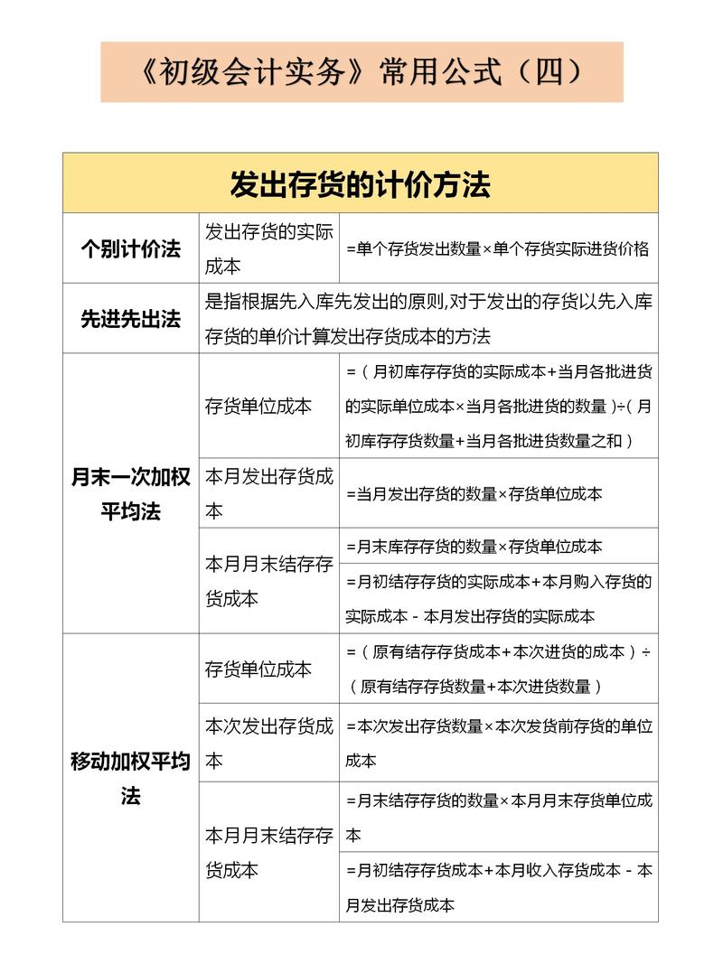 库存商品的成本价是如何算的