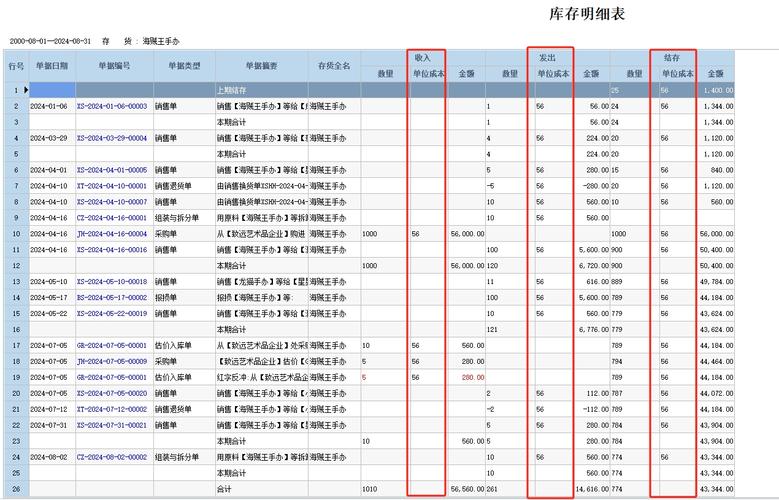 库存商品怎么计算成本单价