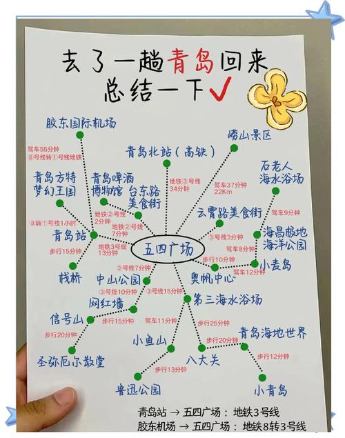 大美青岛五天四晚旅游攻略