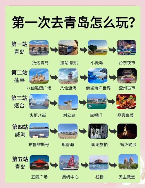 自驾青岛旅游攻略及花费