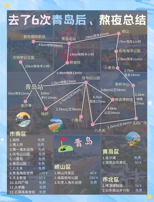 青岛超全攻略来了,请记得查收