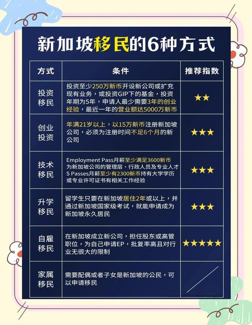 新加坡移民条件