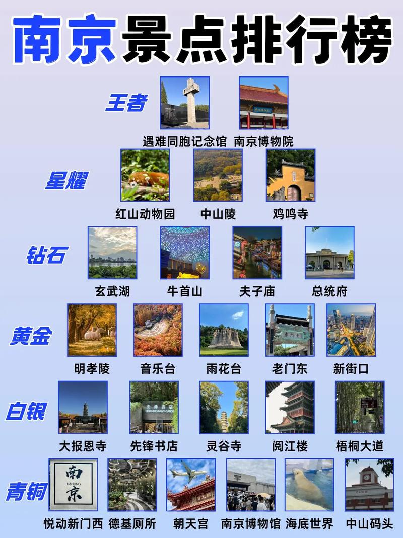 南京前十旅游风景区