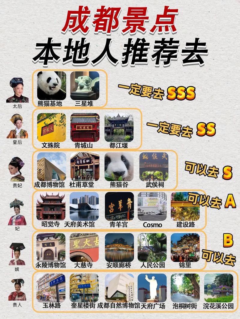 四川省成都市前十旅游景点排名榜,四川省成都市前十旅游景点排名榜最新...