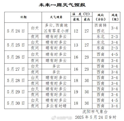 沈阳未来一周天气预报