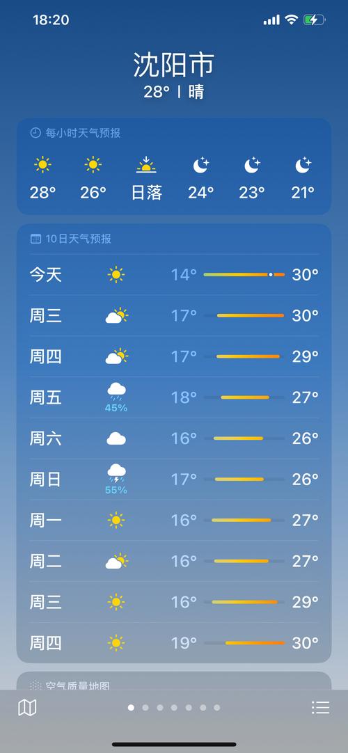 沈阳七天天气情况