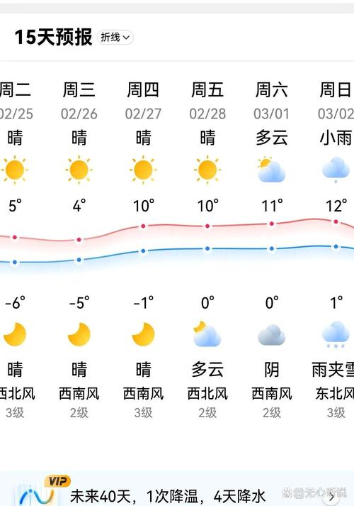 天气预报4至7天的准吗?
