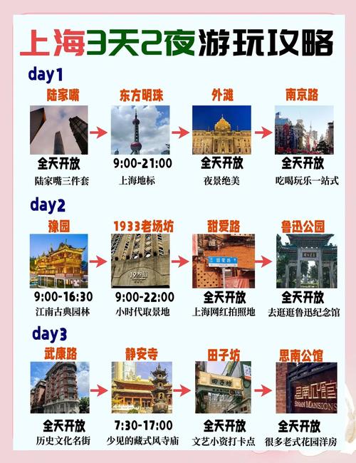 去上海旅游最佳攻略3天住酒店