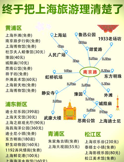上海三日游攻略经典,详细行程安排及景点推荐