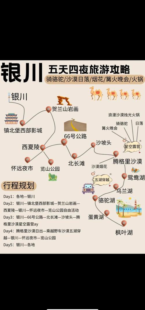 银川前十必去景点