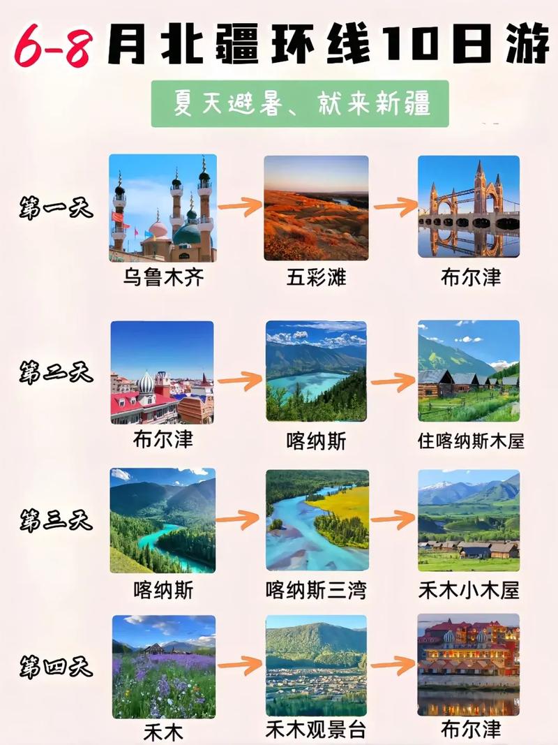去新疆旅游大概要多少钱,问新疆评价好的导游,看完这篇就清楚了!_百度...