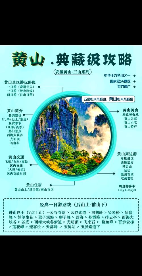 第一次去黄山旅行,需要注意哪些安全事项?