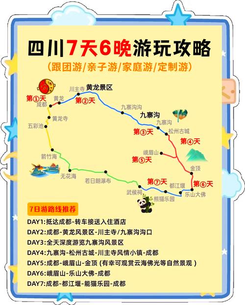 四川旅游七日游