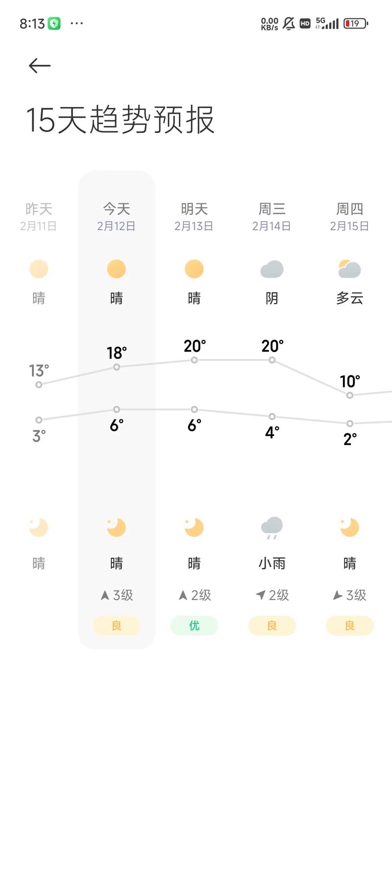 江苏省邳州市天气预报