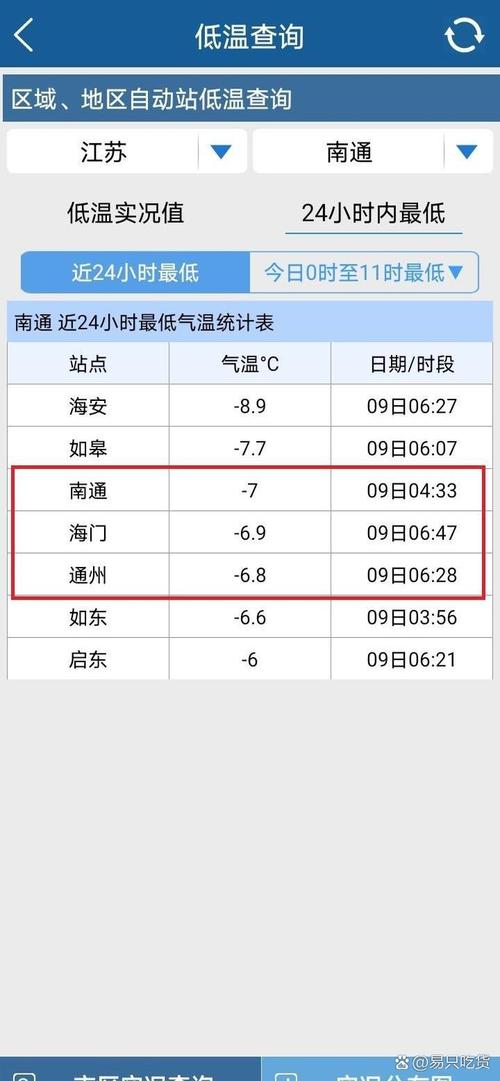 20168月20日邳州天气预报