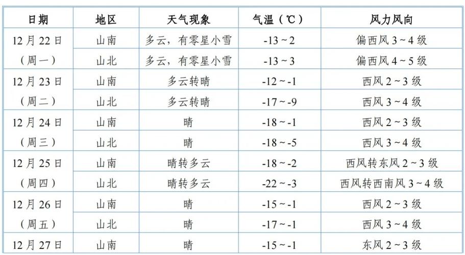 内蒙古包头,每个月的天气怎么样?什么时候冷下来,什么时候暖起来呢?_百...