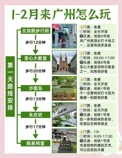 2026春节7天旅游最佳去处