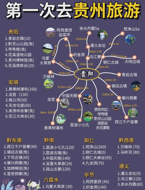 贵州前十景点游玩攻略