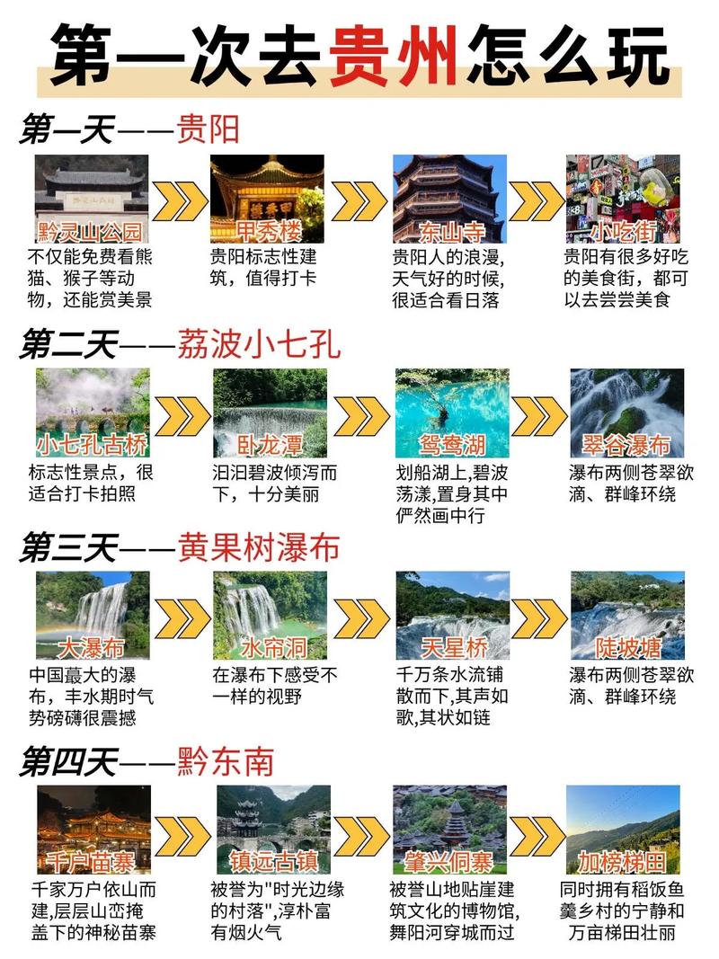 成都到贵州旅游攻略自由行最佳线路