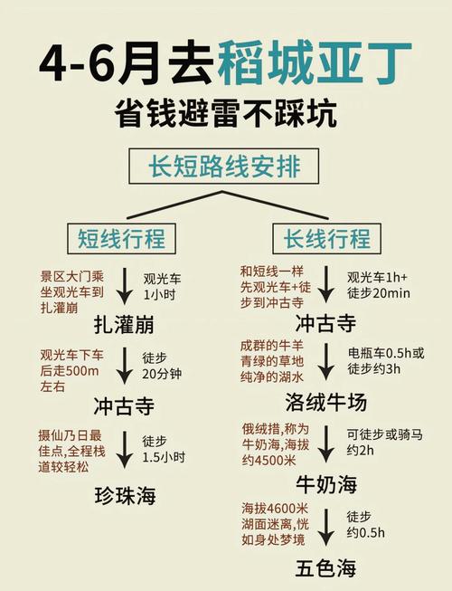 稻城亚丁景区旅游攻略