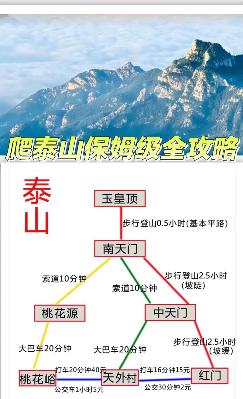 泰山到地方能买票吗,泰山怎么进景区门票