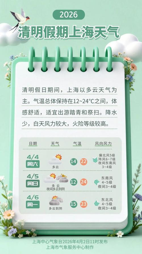 杭州4月份天气预报?