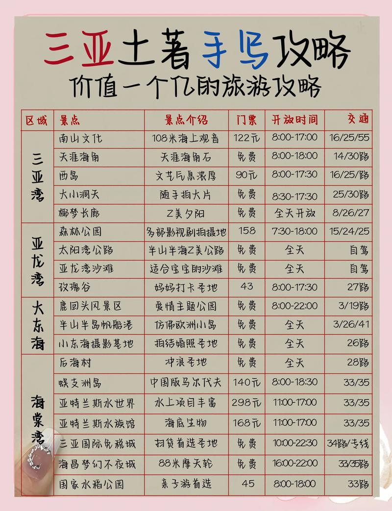绵阳到三亚旅游报价