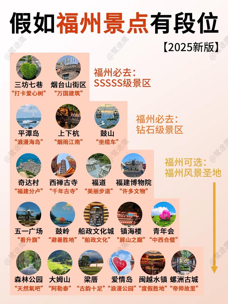 福州有哪里可以玩的地方免费景点