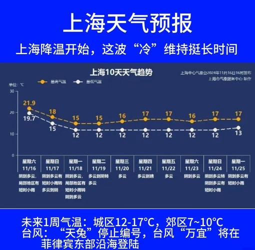 天气预报未来15天的查询准不准确