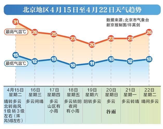 采育镇2024-02-27天气预报(北京,大兴,)