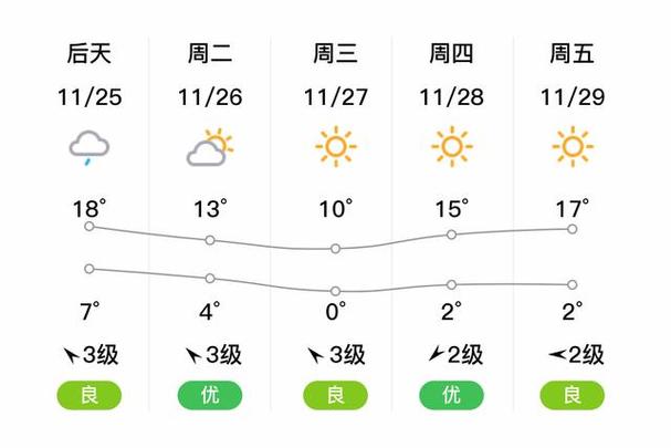 萧山十五天天气预报