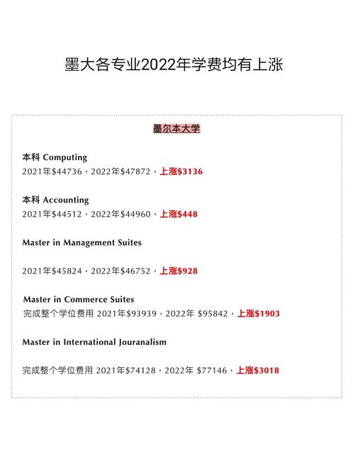 去墨尔本玩需要多少钱