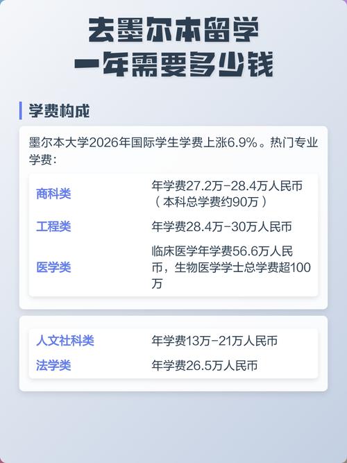 谁能帮我算下去次墨尔本大约要多少钱